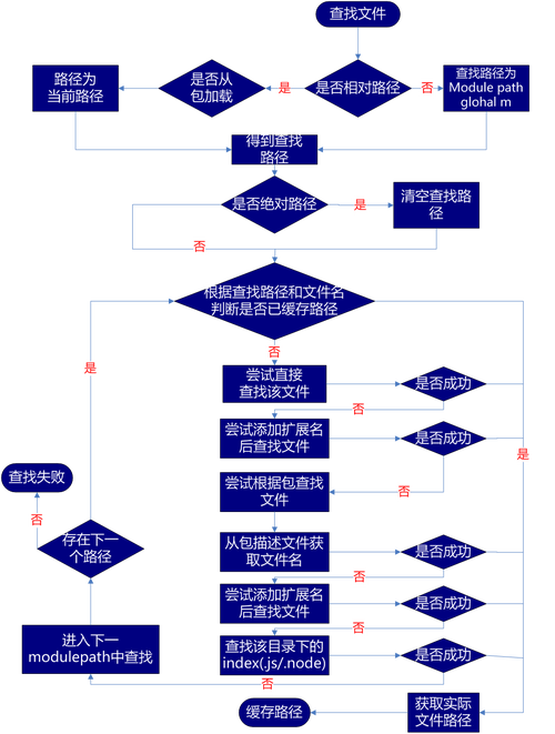 搜狐申請(qǐng)頁(yè)面預(yù)加載方法及相關(guān)裝置專利，節(jié)省用戶等待時(shí)間，提高頁(yè)面加載效率