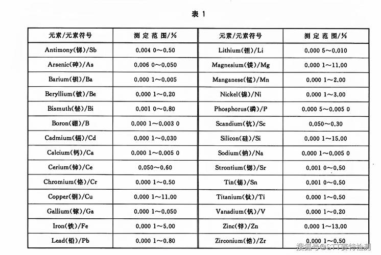 中國檢驗(yàn)認(rèn)證集團(tuán)河北有限公司取得基于近紅外光譜的鋁土礦中鋁含量快速檢測方法及系統(tǒng)專利