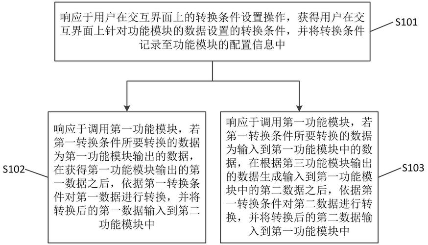浙江大華技術(shù)取得一種數(shù)據(jù)處理方法和相關(guān)裝置專利