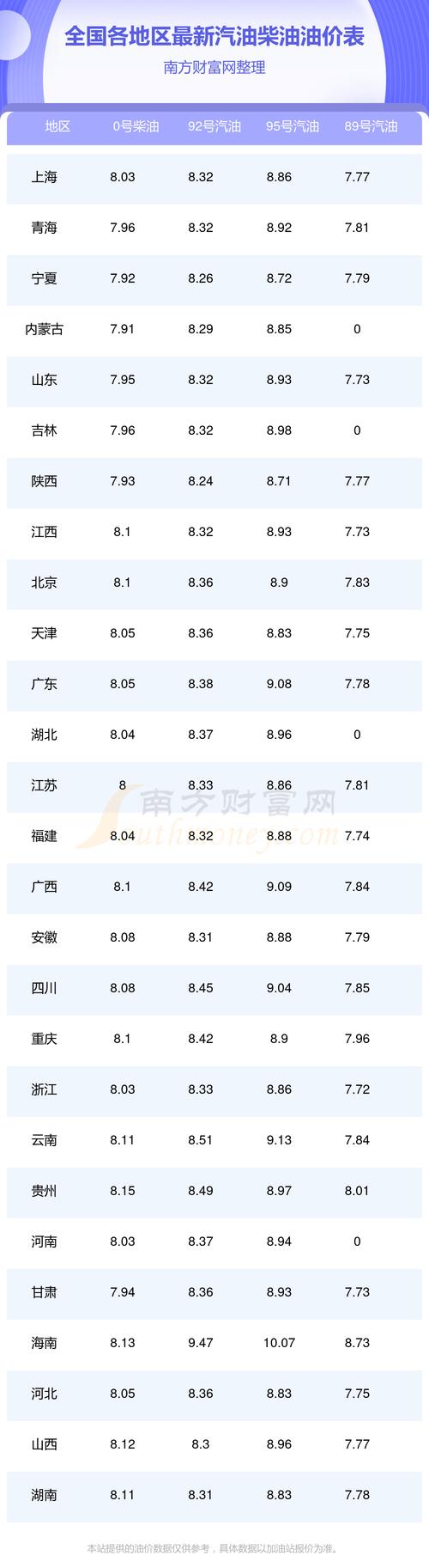 油價重新上漲！今日油價|4月25日最新油價(92,95汽油，柴油價格)