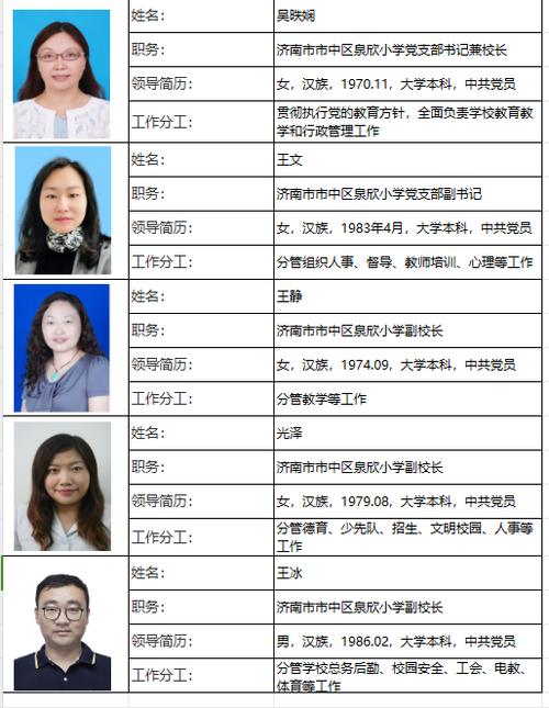 濟(jì)南市人民政府現(xiàn)任領(lǐng)導(dǎo)成員，他們究竟畢業(yè)于哪些知名學(xué)校？