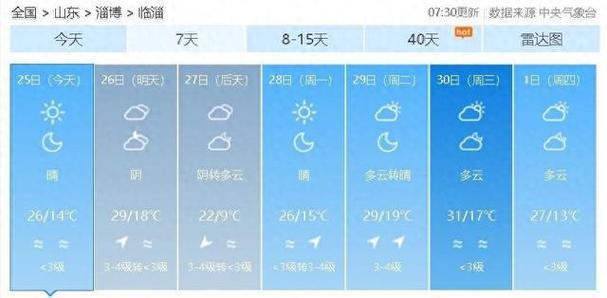 30℃雷雨大風(fēng)！山東將迎兩次冷空氣！