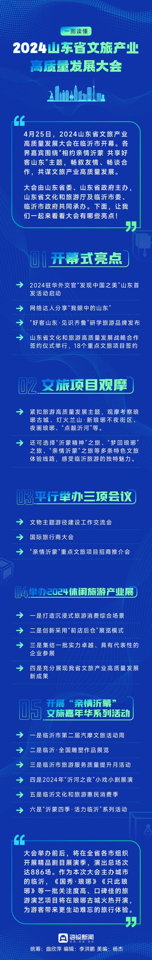 一圖讀懂丨2025山東省文旅產(chǎn)業(yè)高質(zhì)量發(fā)展大會