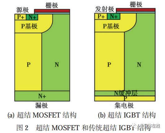 斯達(dá)半導(dǎo)獲得發(fā)明專(zhuān)利授權(quán)：一種超級(jí)結(jié)IGBT半元胞結(jié)構(gòu)、器件及制備方法”