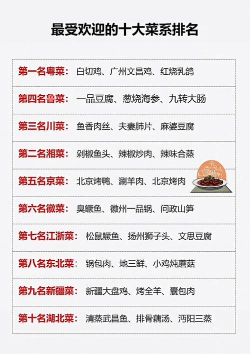 誰有資格成為“中國第九大菜系”5大候選名單中，你選誰？誰有資格成為“中國第九大菜系”5大候選名單中，你選誰？