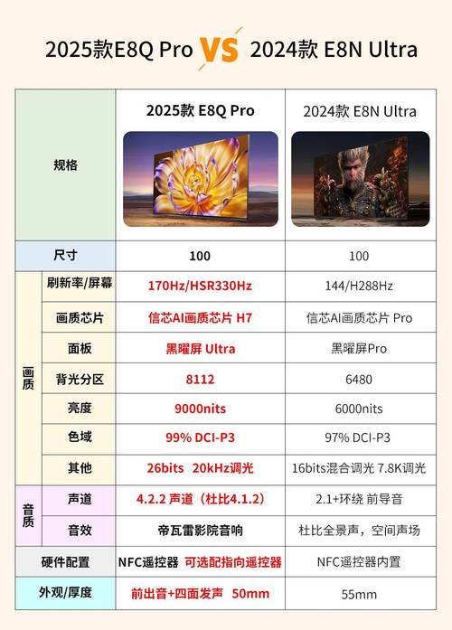 一半價格，幾成體驗？海信E8Q Pro大戰(zhàn)索尼XR90！一半的價格