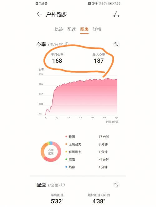 越跑越慢可是心率卻還是降不下來，唉，看來自己就不屬于低心率的那種