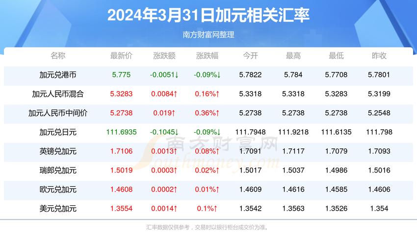 2025年5月1日 第7頁