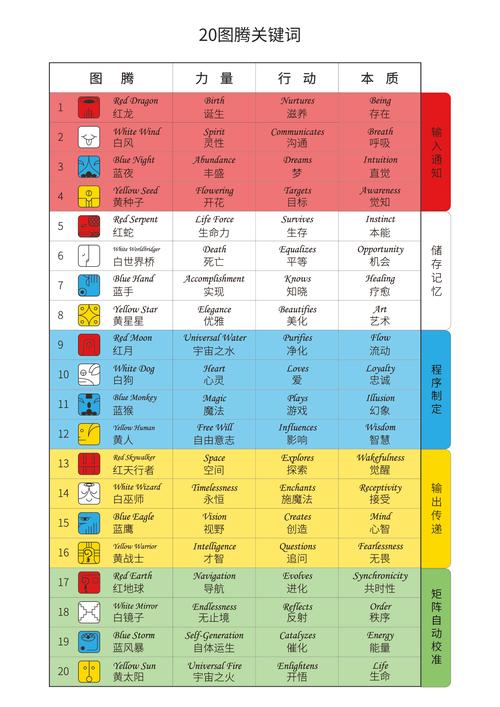 2024年新澳開獎結果查詢表最新,全面釋義、專家解釋與落實與警惕虛假宣傳