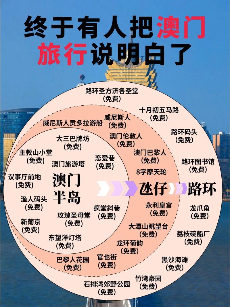 澳門最精準(zhǔn)免費(fèi)資料大全旅游景點(diǎn),精選釋義、解釋與落實(shí)與警惕虛假宣傳