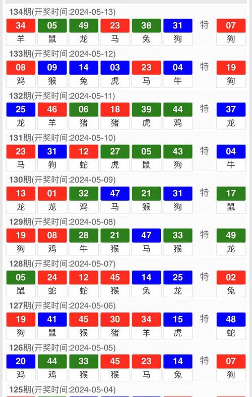 2025年5月6日
