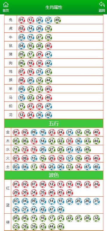 2024年澳門今晚開碼料286查詢,2025年最新實用信息匯總指南