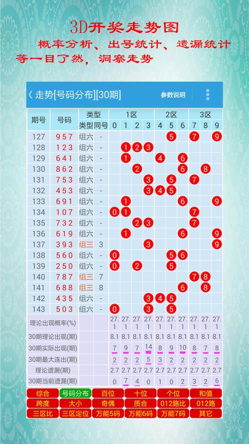 科技 第9頁(yè)