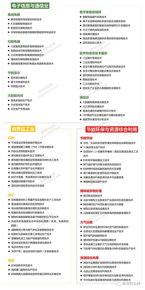 新澳今天最新資料查詢,2025年最新實用信息匯總指南