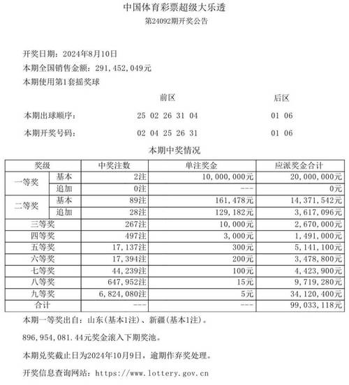 新奧六開彩開獎(jiǎng)結(jié)果2020,全面釋義、專家解釋與落實(shí)與警惕虛假宣傳