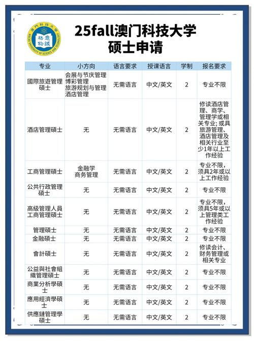 新澳門(mén)研究生正規(guī)資料,2025全面解析實(shí)用技巧分享